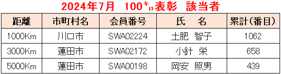 2024.07例会①