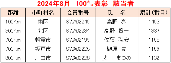 2024.08例会①