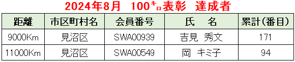 2024.08例会②