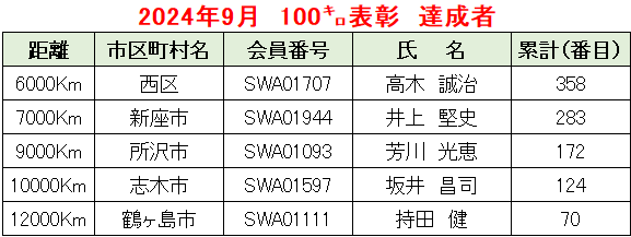 2024.09例会②