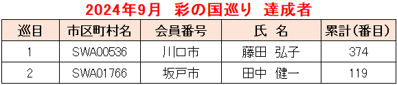 2024.09彩の国