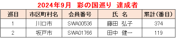 2024.09彩の国①