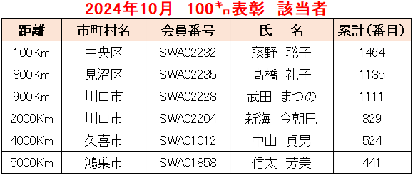 2024.10例会①