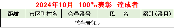 2024.10例会②