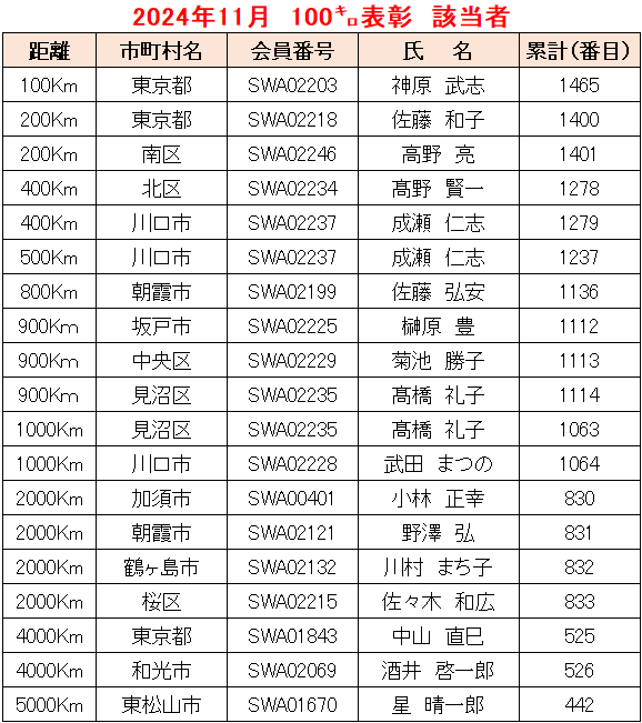 2024.11例会①