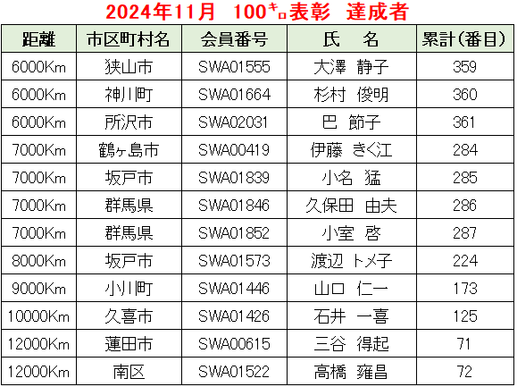 2024.11例会②