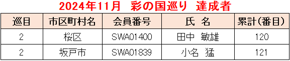 2024.11彩の国