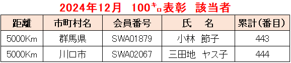 2024.12例会①