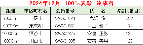 2024.12例会②